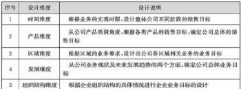 如果你的下属不听你的话怎么办 企业管理者不听下属意见