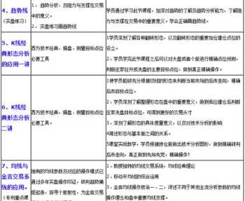 操盘手培训课程二 操盘手培训国内十大机构