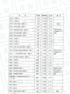 推荐商务英语专业用书 剑桥商务英语词汇