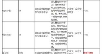 综合管理类培训内容 综合管理能力培训价格标准