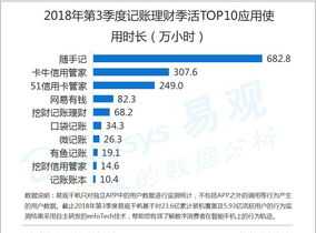 张先治高级财务管理第四版课后答案 张先治高级财务管理第四版pdf