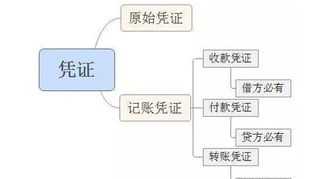 快消企业财务管理职能 快消行业财务分析要点