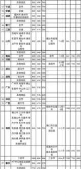 差旅费银行最多能取多少 银行差旅费管理实施细则