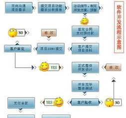 常州流程管理软件开发培训 常州软件行业