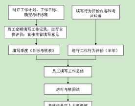 人力资源管理师干嘛用的 人力资源管理师什么用