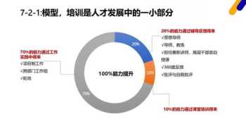 如何提升培训者能力 如何提升培训者能力论文