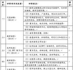 产品内训师比赛评分标准 产品培训师技巧