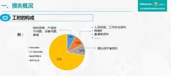 车间管理人员培训文本 车间管理制度培训总结怎么写