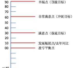 薪酬体系设计前期 薪酬体系设计前期准备工作有哪些