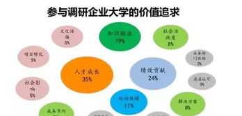 企业大学课程体系搭建方案 企业大学培训课程体系