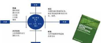 fm19教练团队如何安排 fm2024主教练加点