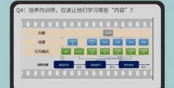 网络营销的培训课程 网络营销教育培训