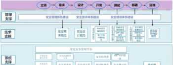 软件培训方案模板 软件流程培训