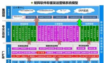 论企业财务管理的重要性 金山区企业财务管理优势