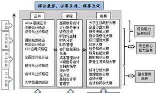 论企业财务管理的重要性 金山区企业财务管理优势