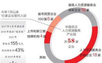 大连一级人力资源 大连一级人力资源考试时间