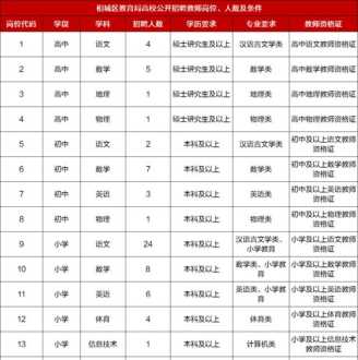 小学教师岗前培训课程表 小学教师岗前培训课程表图片