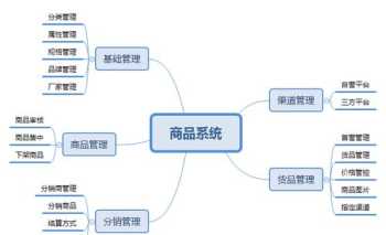 产品运营培训机构 公司产品运营课程培训