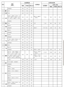 人力资源管理师考试是线上考试吗 2021国家职业资格证书查询官网