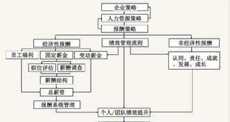 保山薪酬体系设计 薪酬体系汇报材料