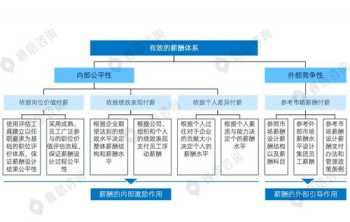 保山薪酬体系设计 薪酬体系汇报材料