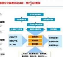 北大青鸟java培训 北大青鸟到底是个什么样的学校?靠谱么