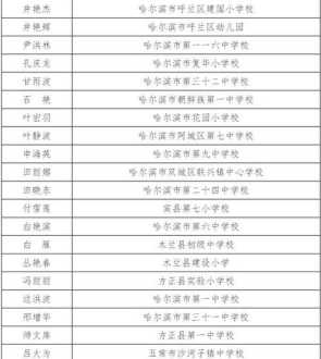 管理培训教学目标 管理学员工培训的目标