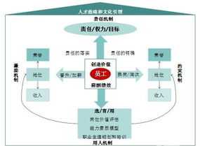 课程研发岗位职责 课程研发薪酬设计方案