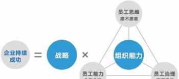 云仓仓储管理 云仓管理人员培训班