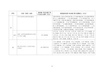 提质培优心得 提质培优教师培训总结