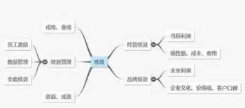 新加坡留学读博费用 新加坡交换生一年费用