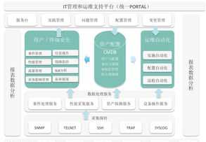 企业健康管理创新最佳实践 简述企业健康管理方案