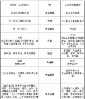 裁剪课程 word里打印截图怎么去掉没用的部分