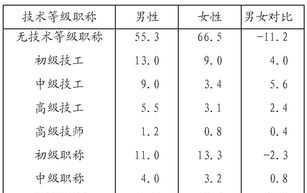 武汉最好的美容美发学校是哪个 武汉最好的美容美发学校有哪些