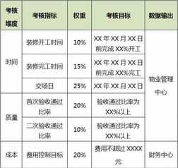 中级会计师报名2024报名时间 中级会计师报名