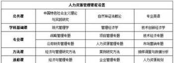 人力资源管理学校二本 人力资源管理的学校