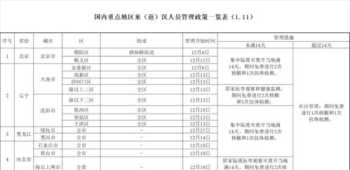 潍坊差旅费管理办法 潍坊市最新差旅费标准2024