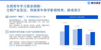 政务能力培训需求调查 政务能力培训需求调查报告