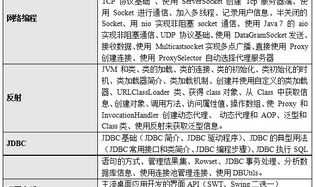 湖南编程培训课程价格多少 湖南学编程比较好的大专