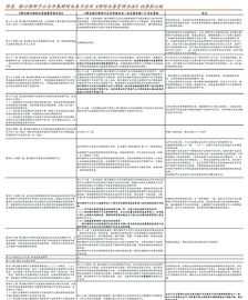 化工企业财务管理方向 化工企业财务管理方向是什么