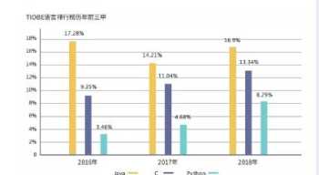 欧莱雅可以说是最大的化妆品公司，它旗下有哪些品牌呢 欧莱雅是几线品牌欧莱雅护肤品是什么档次适合什么