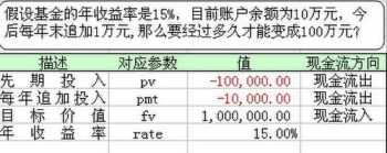 大学企业财务管理公式 大学生财务管理