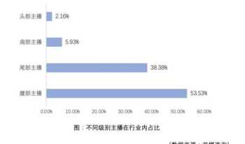 互联网营销师培训基地 互联网营销师证免费培训