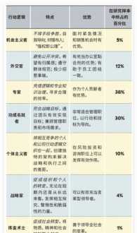 企业管理者的基本素质有哪些 企业管理者特质