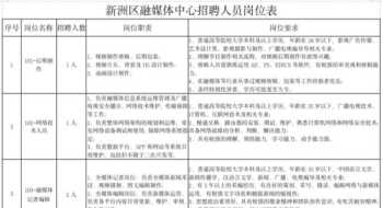 内训师岗位职责是什么 内训师岗位的核心职责