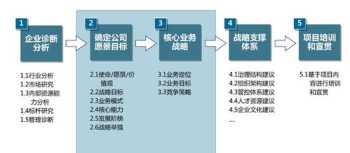 人力资源管理咨询服务 人力资源系统管理咨询