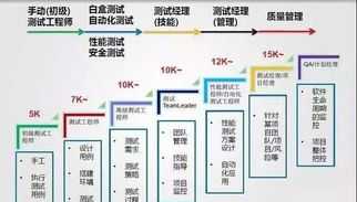 余庆培训软件测试 重庆软件测试培训多少钱