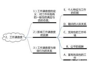 软件测试方法和技术 女生做软件测试需要学习什么技术