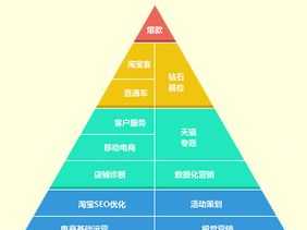 金融工具包括哪些 金融工具有哪些