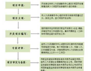 托育培训的内容有哪些 托育培训课程体系方案及流程